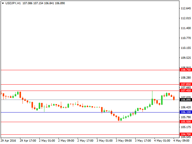 usdjpy