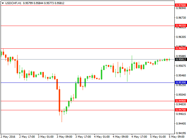 usdchf