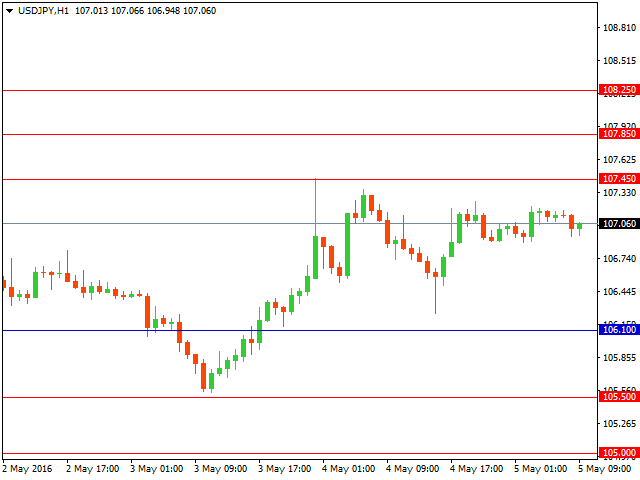 usdjpy