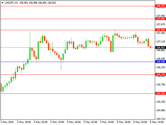 usdjpy