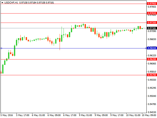 usdchf