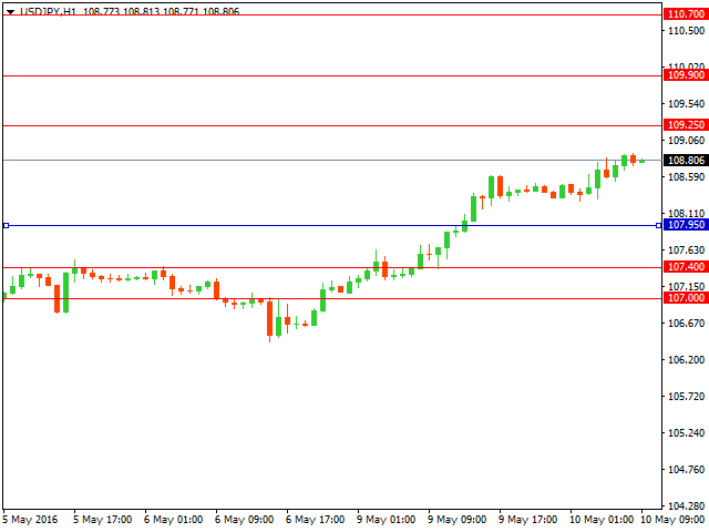 usdjpy