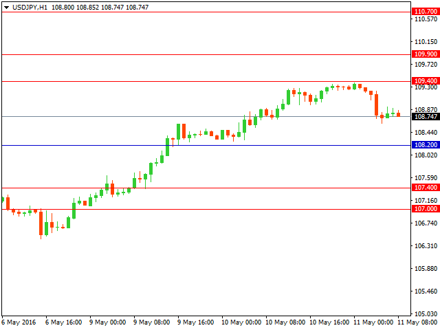 usdjpy