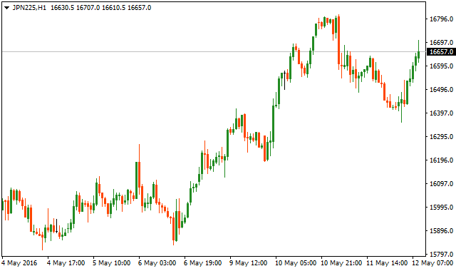 jpy