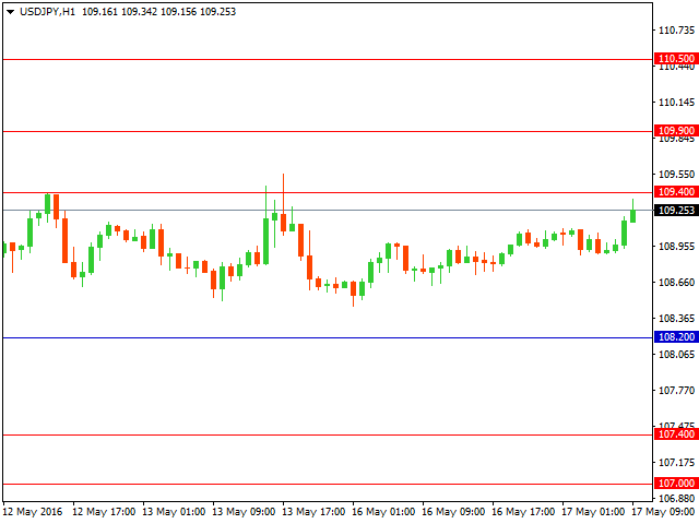 usdjpy