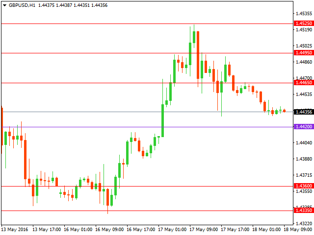 gbpusd