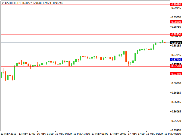 usdchf