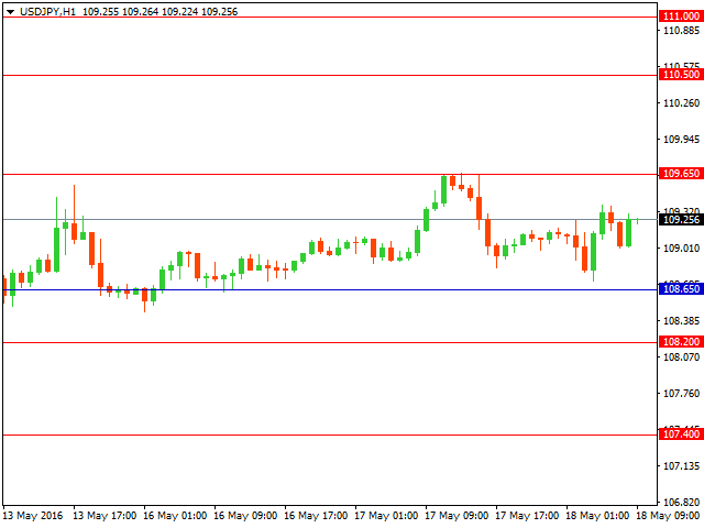 usdjpy