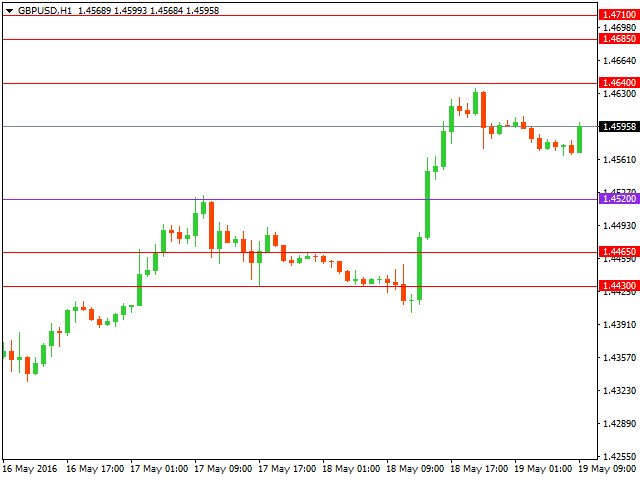 gbpusd