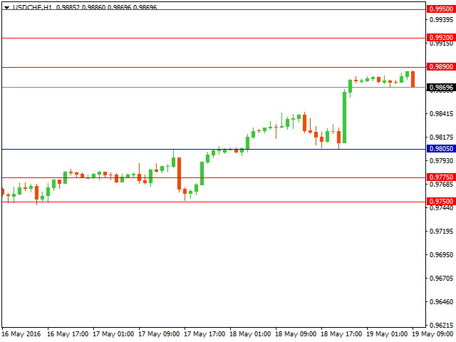 usdchf