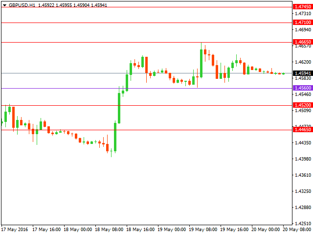 gbpusd