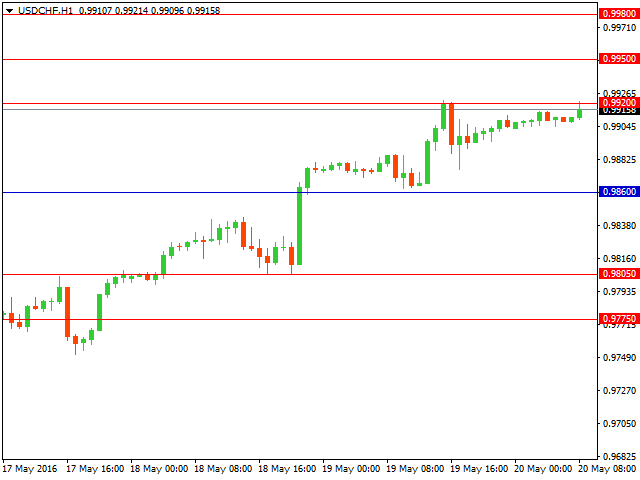 usdchf