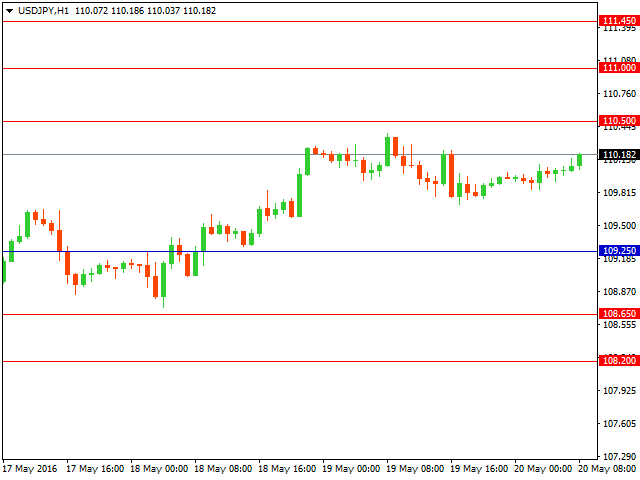 usdjpy