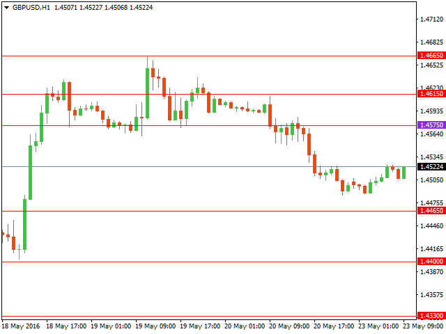 gbpusd