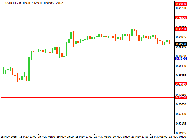 usdchf