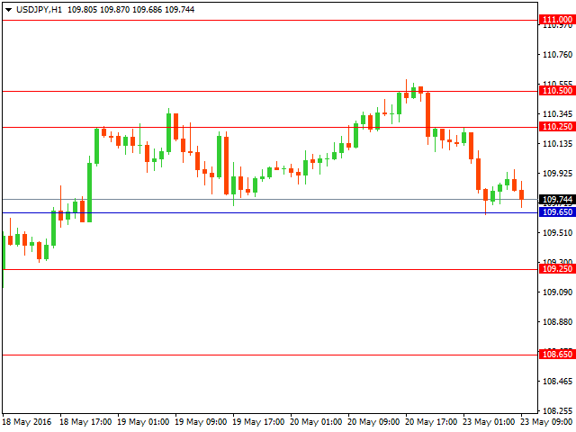 usdjpy