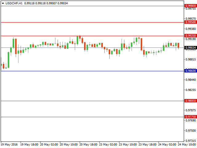 usdchf