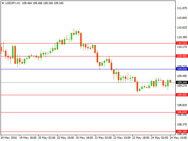 usdjpy