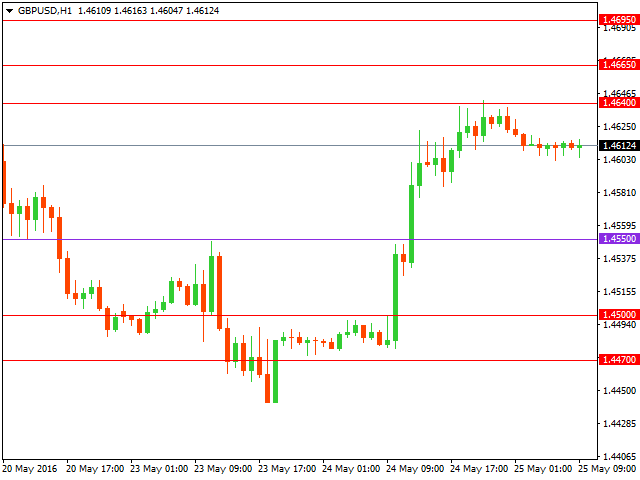 gbpusd