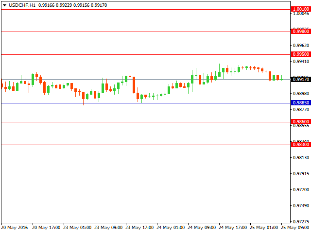 usdchf