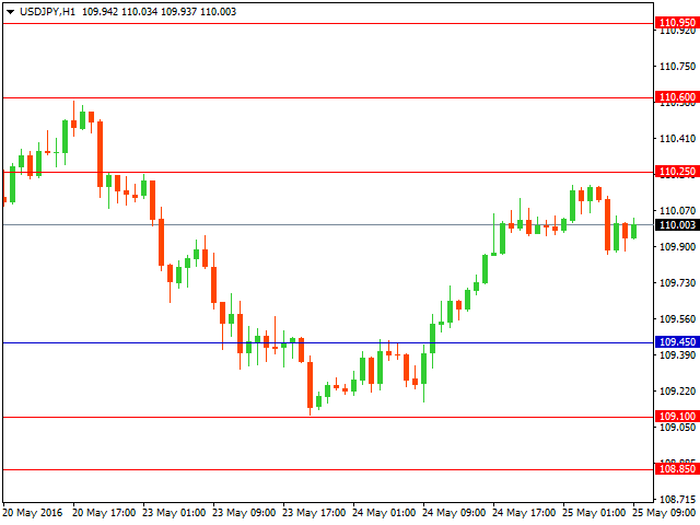 usdjpy