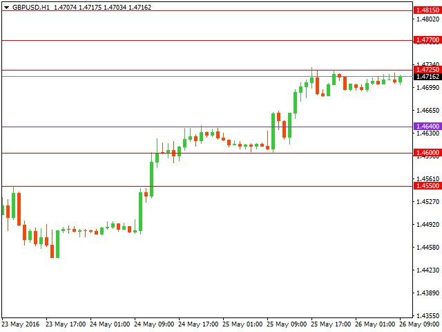 gbpusd