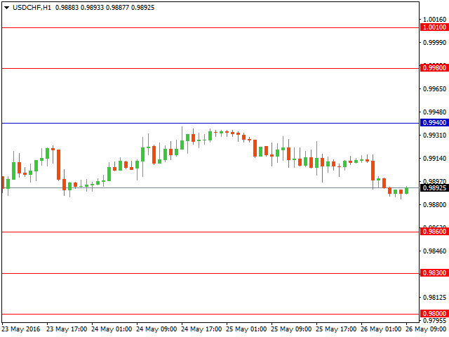 usdchf