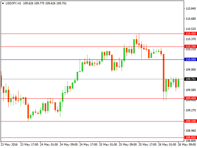 usdjpy