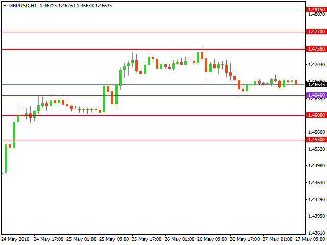 gbpusd