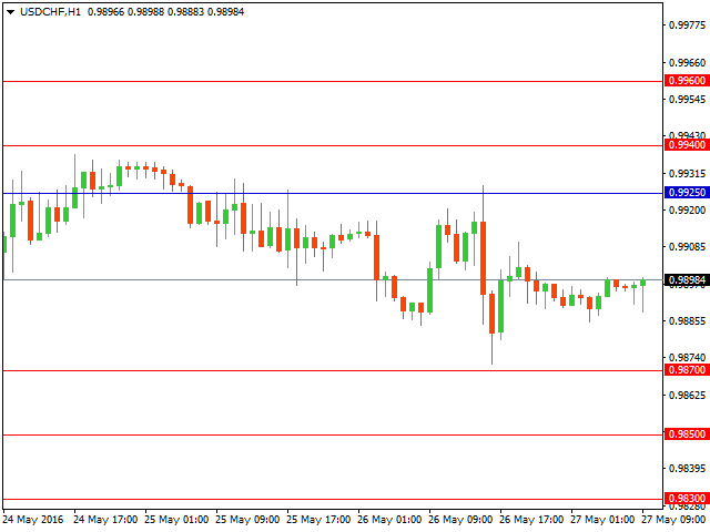 usdchf