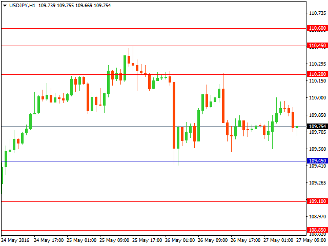 usdjpy