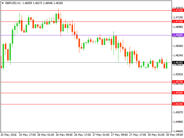 gbpusd