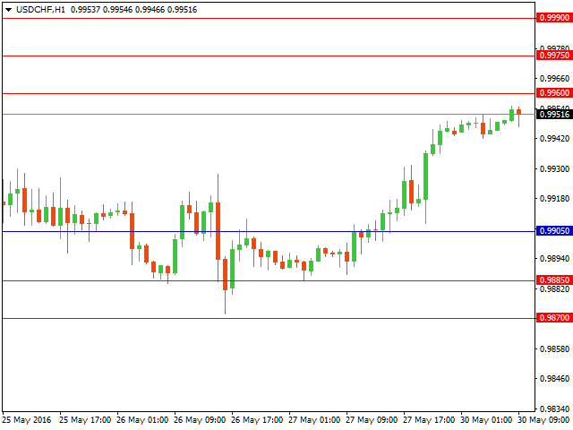 usdchf