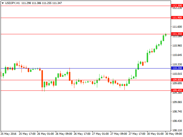 usdjpy