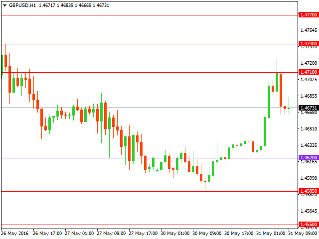 gbpusd