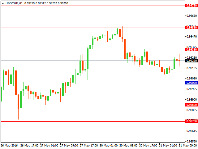 usdchf