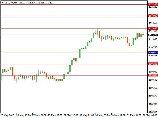 usdjpy