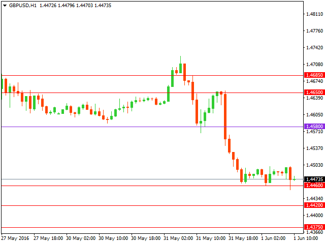 gbpusd