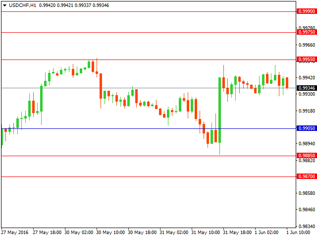 usdchf