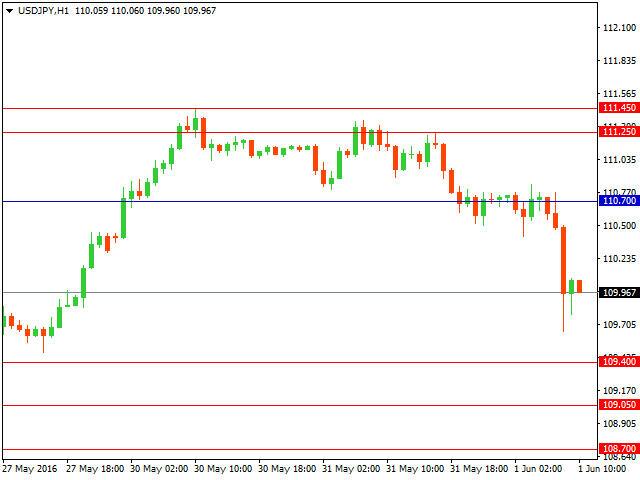 usdjpy