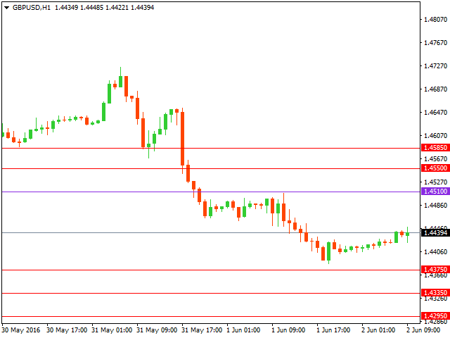 gbpusd