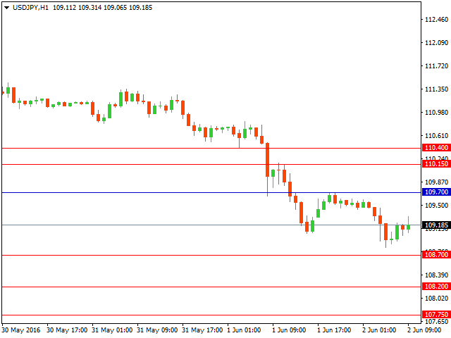 usdjpy