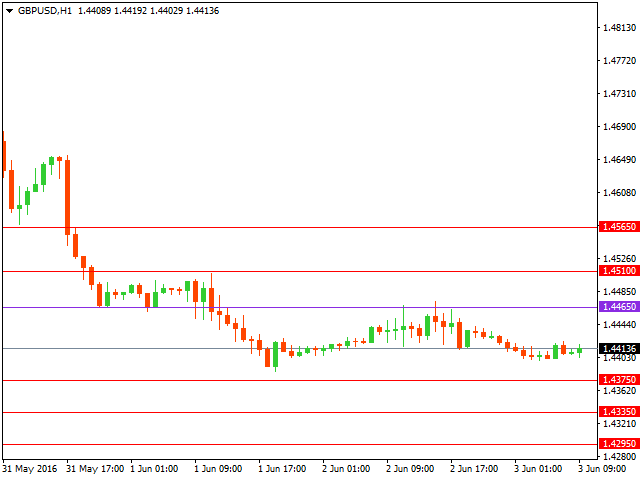 gbpusd