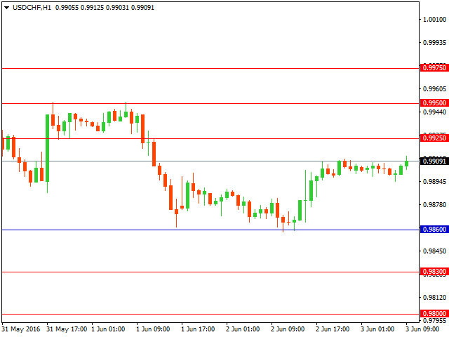 usdchf