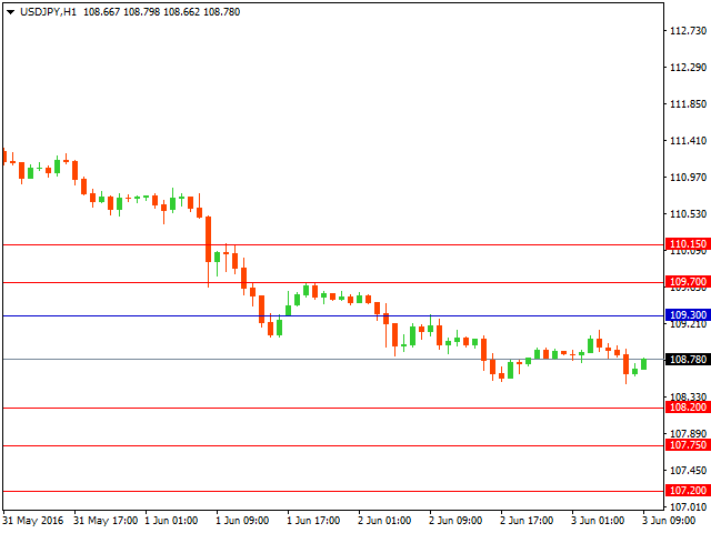 usdjpy