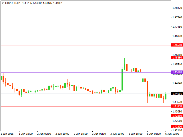 gbpusd