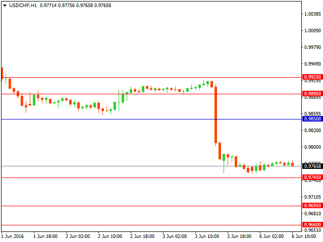 usdchf