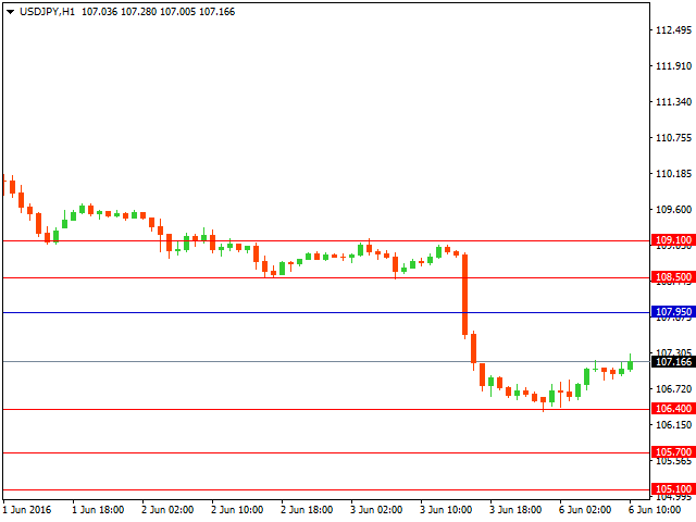 usdjpy