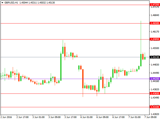 gbpusd