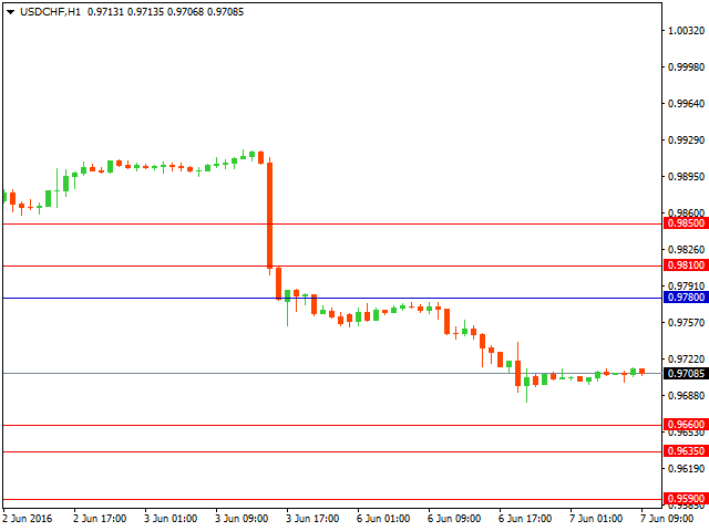 usdchf